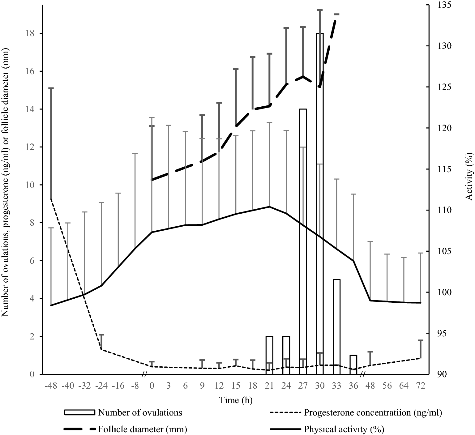 Fig. 3