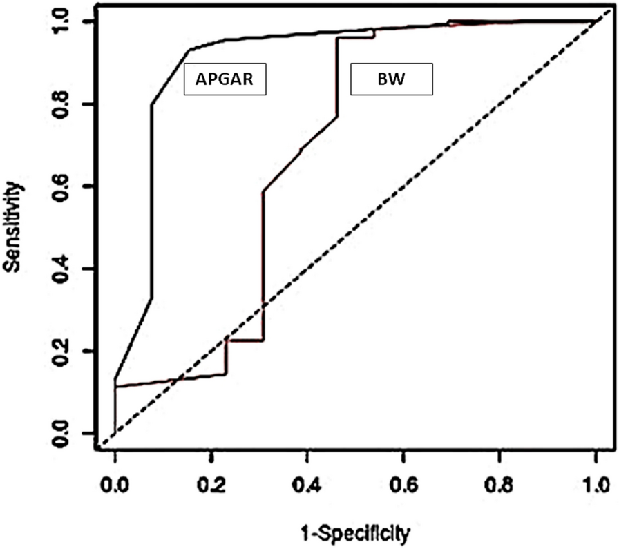 Fig. 1