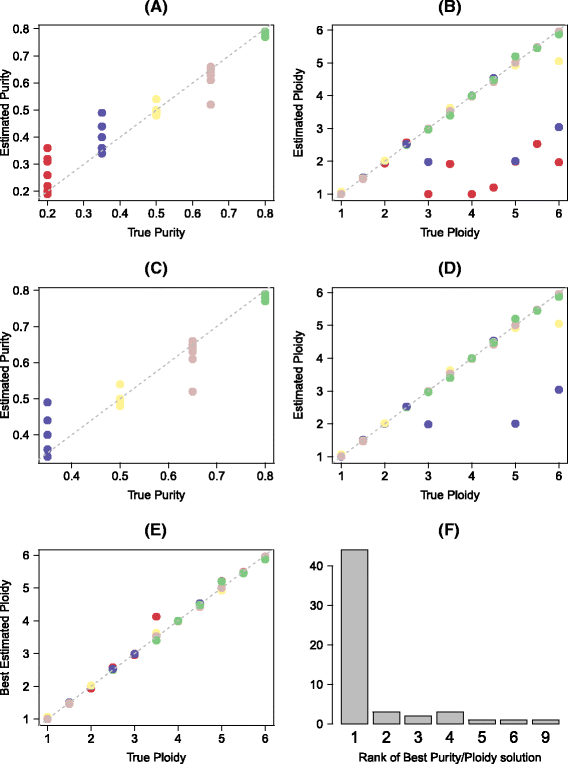 Fig. 6