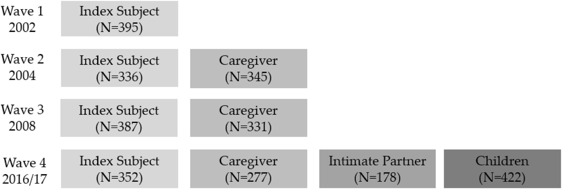 Fig. 1