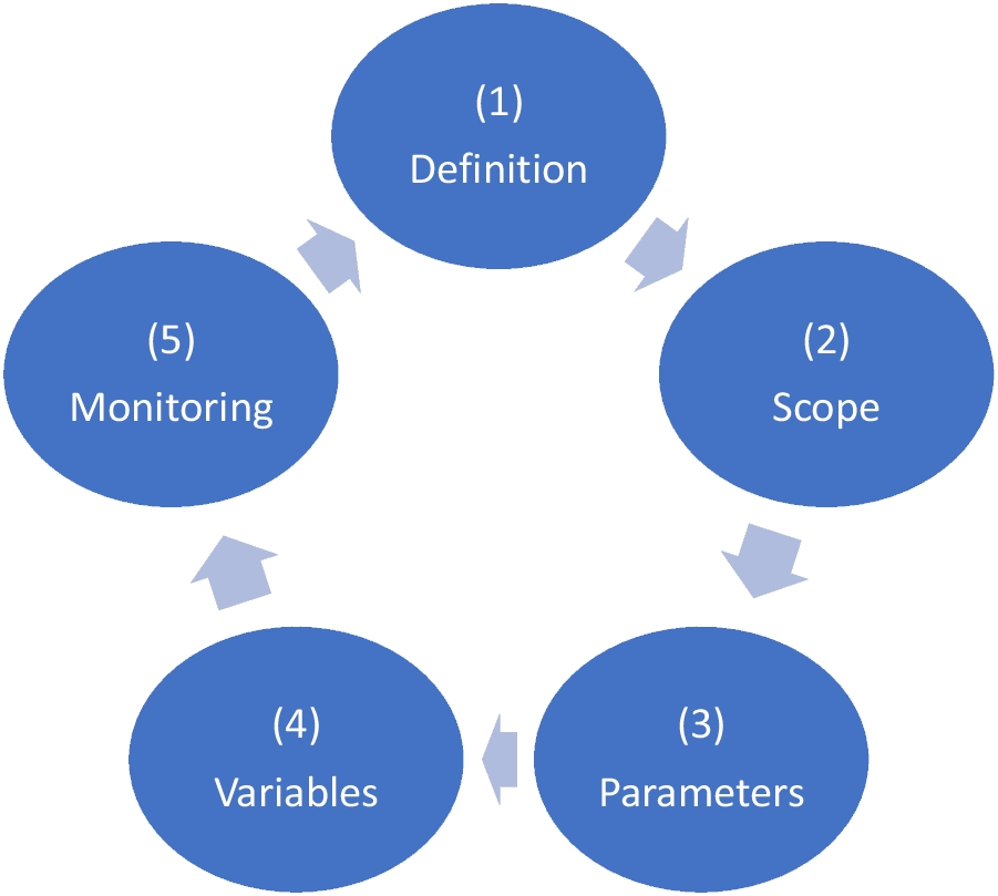 Fig. 2