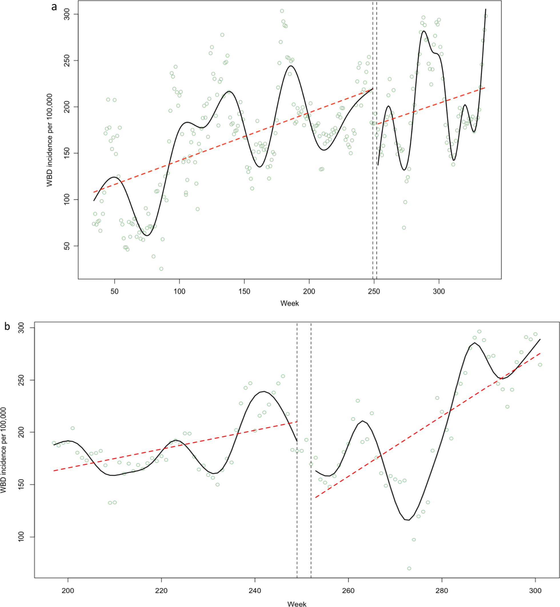 Fig. 6