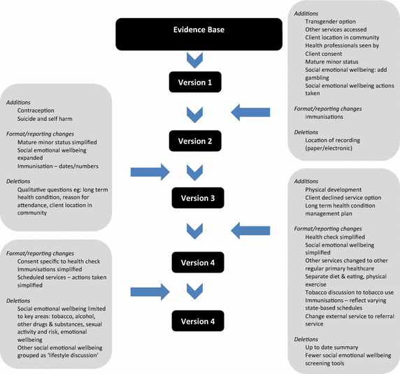 Figure 4