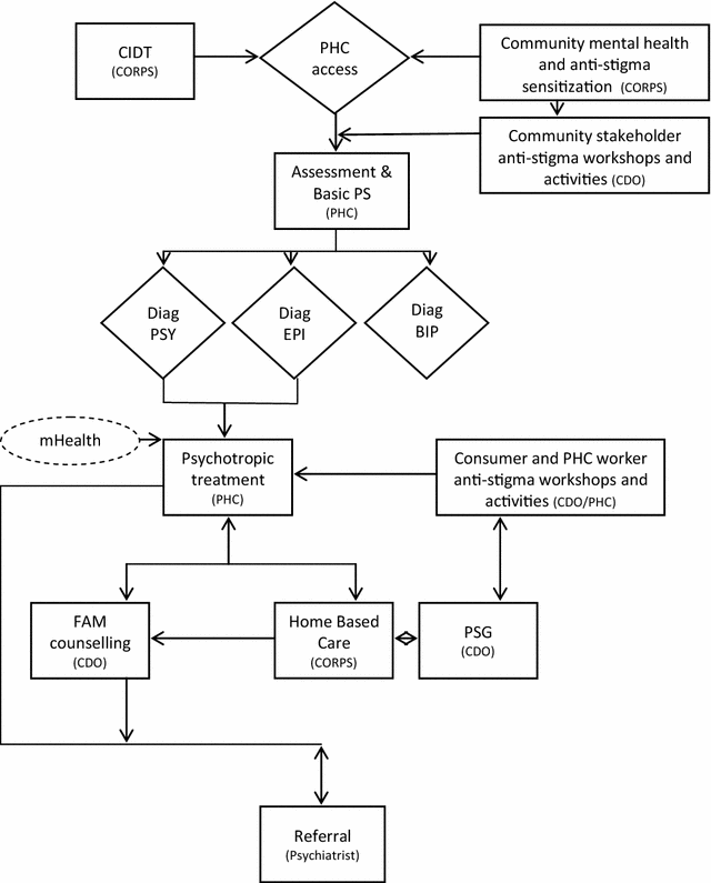 Fig. 2