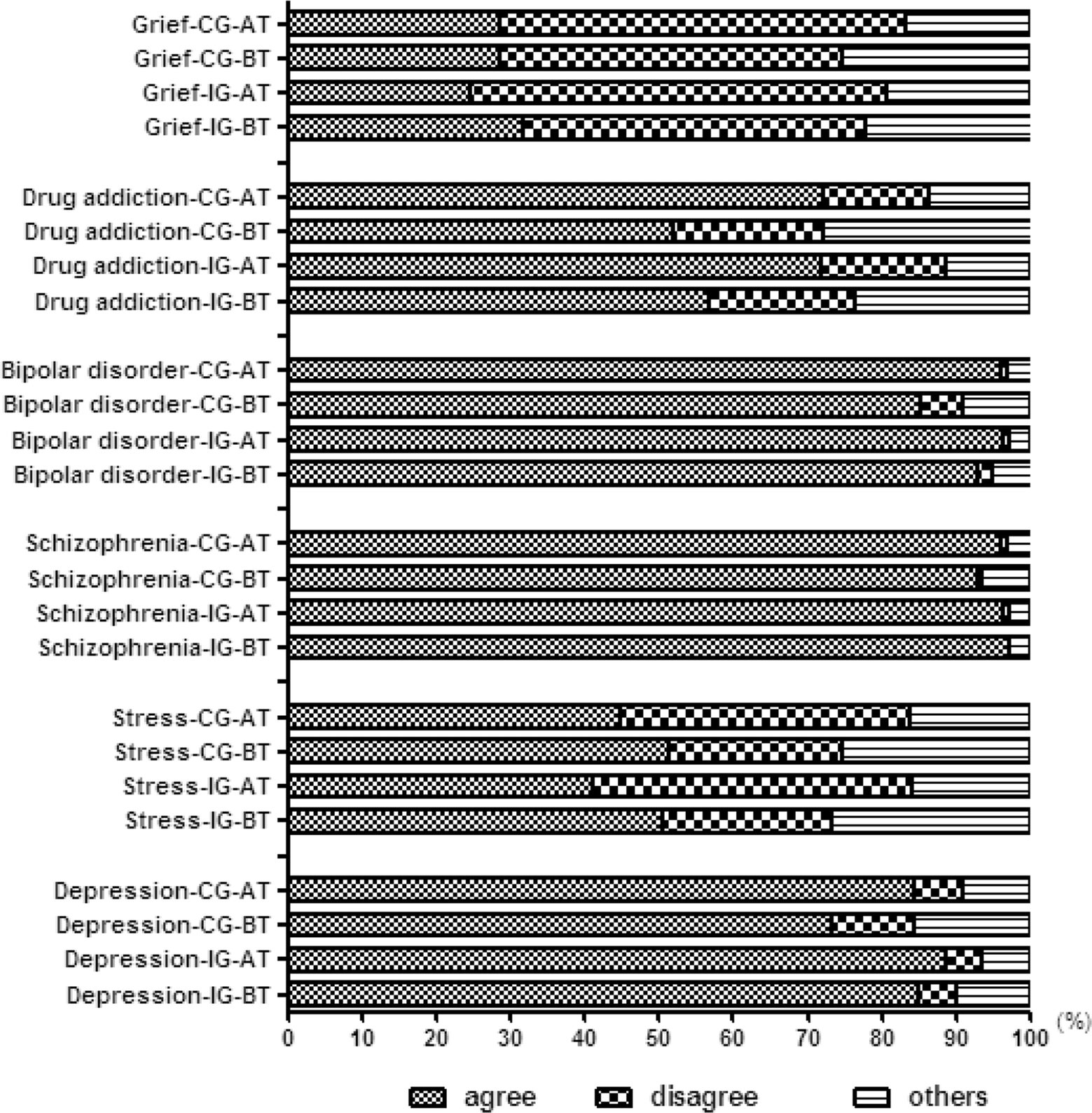 Fig. 4