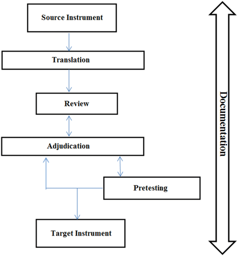 Fig. 1