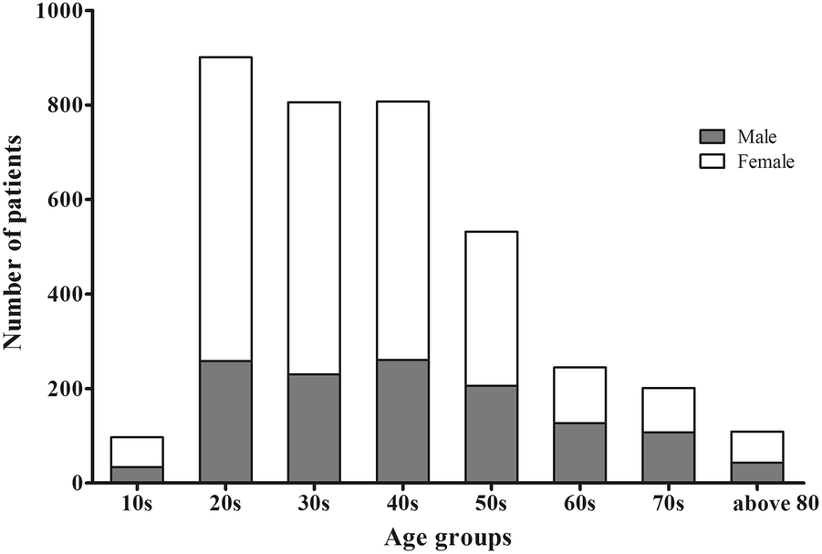 Fig. 1