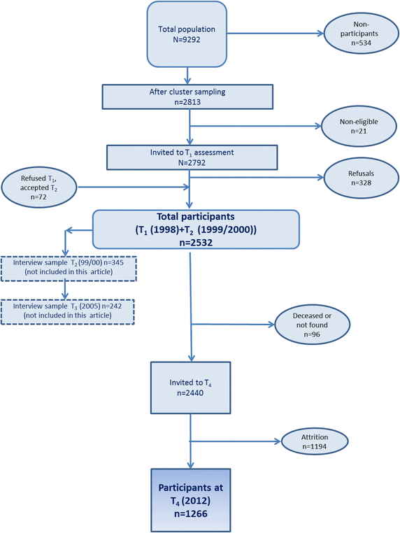 Fig. 1