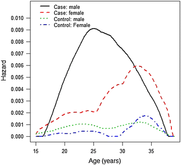 Fig. 1