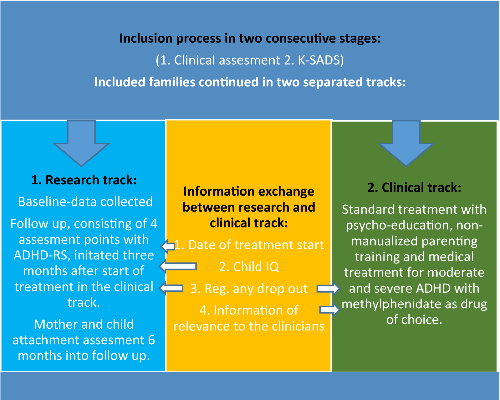 Adhd Supports Are Often Ineffective >> Childhood Adhd And Treatment Outcome The Role Of Maternal Adhd Supports Are Often Ineffective >> Childhood Adhd And Treatment Outcome The Role Of Maternal