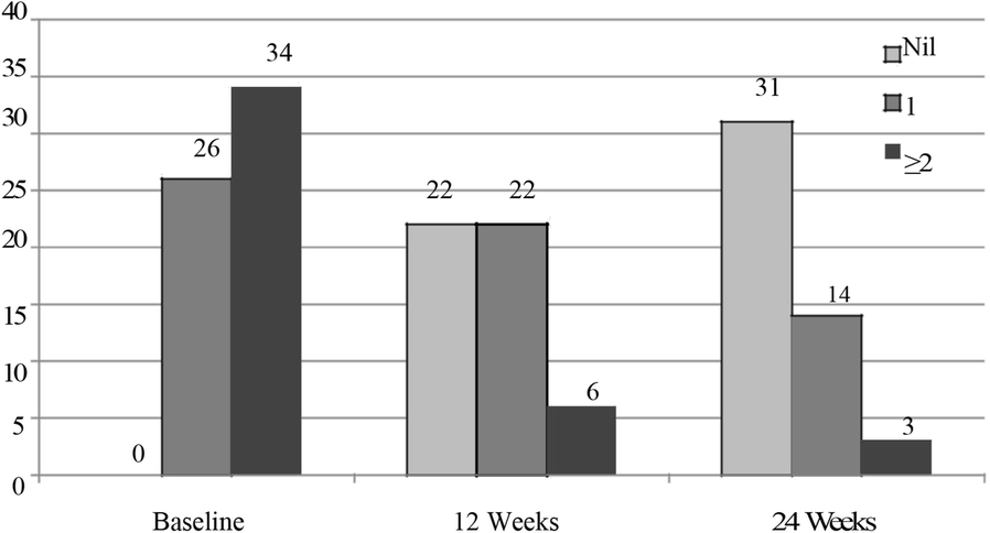 Fig. 2