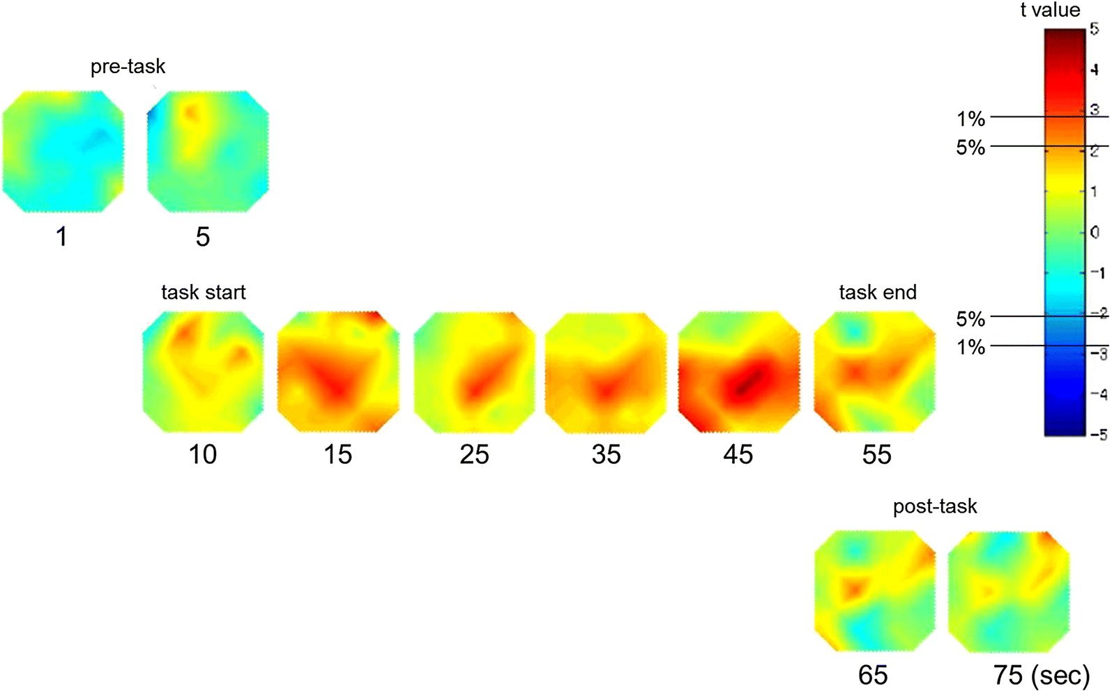 Fig. 3