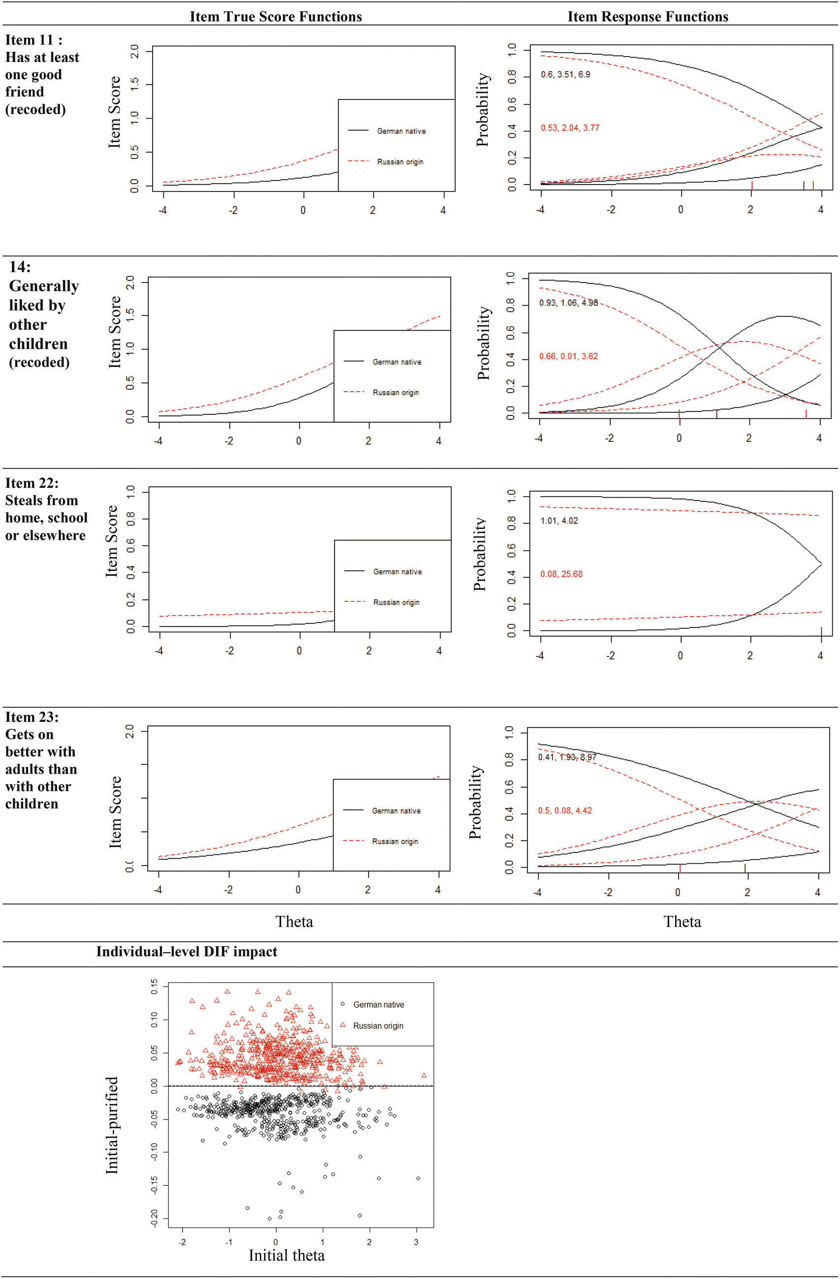 Fig. 1 