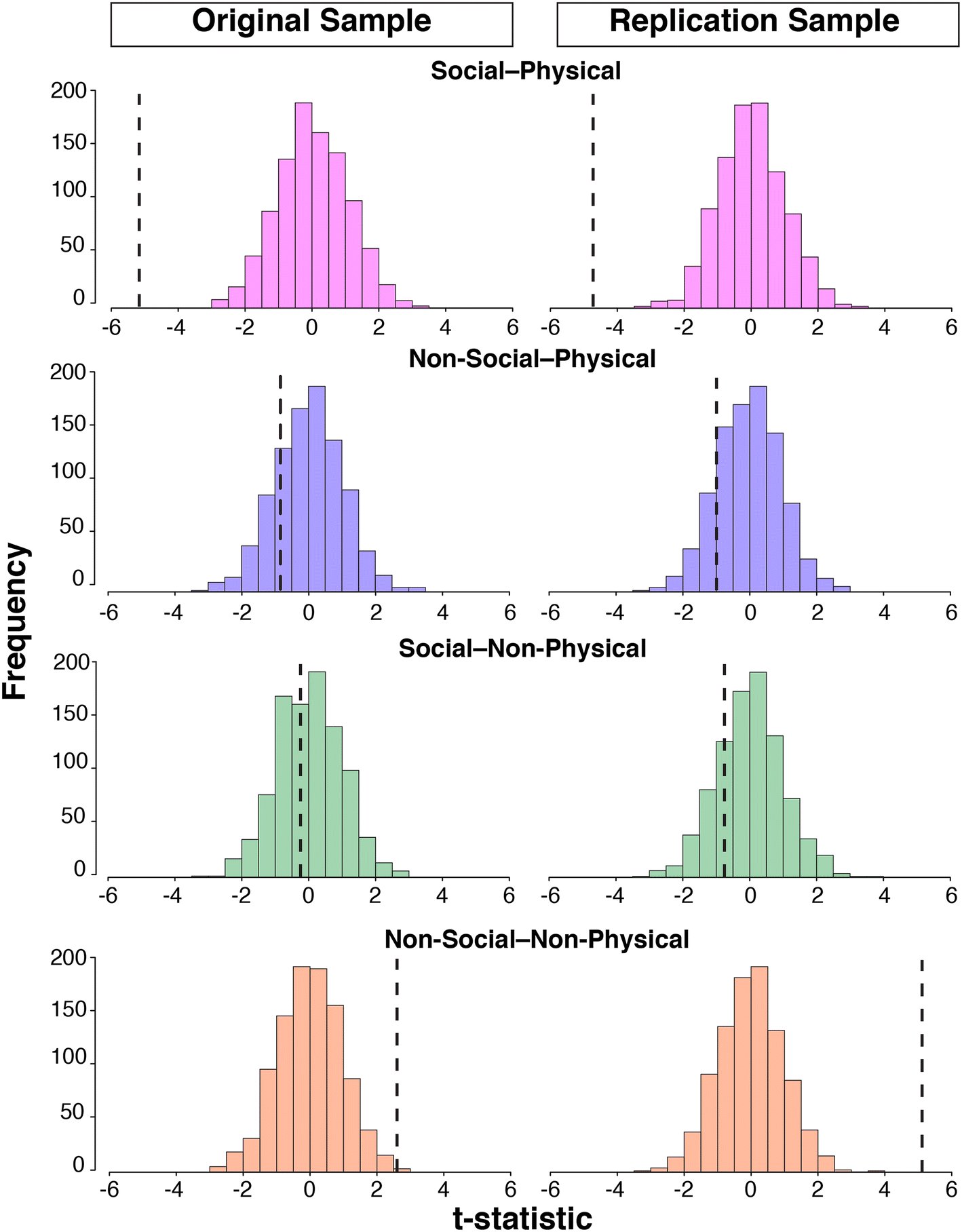 Fig. 5