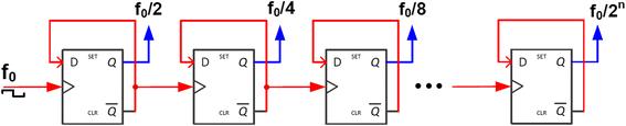 Fig. 5