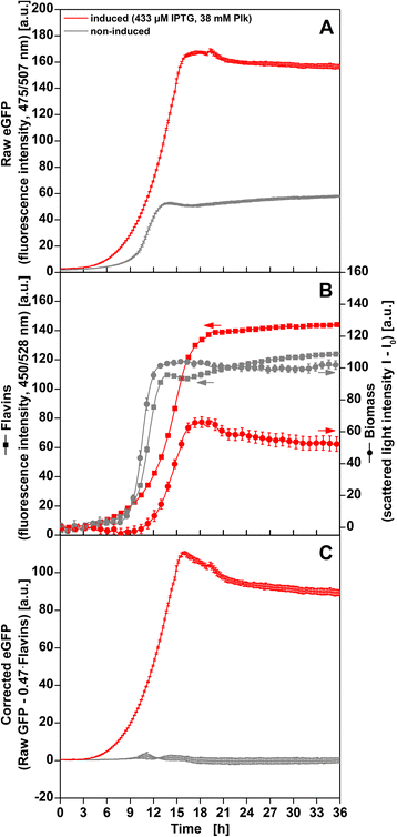 Fig. 3