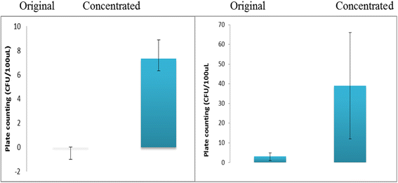 Fig. 9