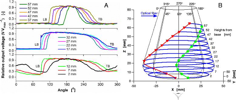 Fig. 4