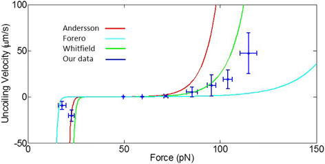 Fig. 8