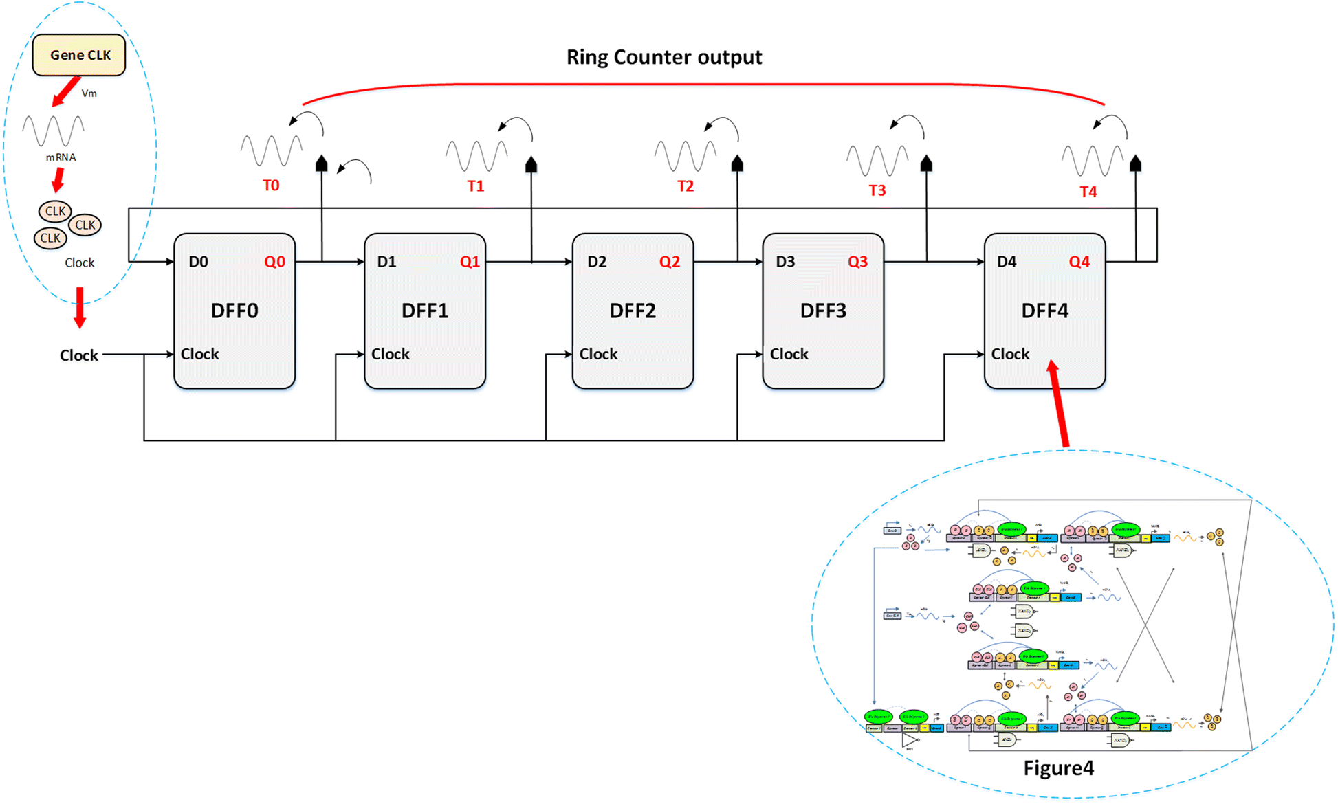 Logic Design