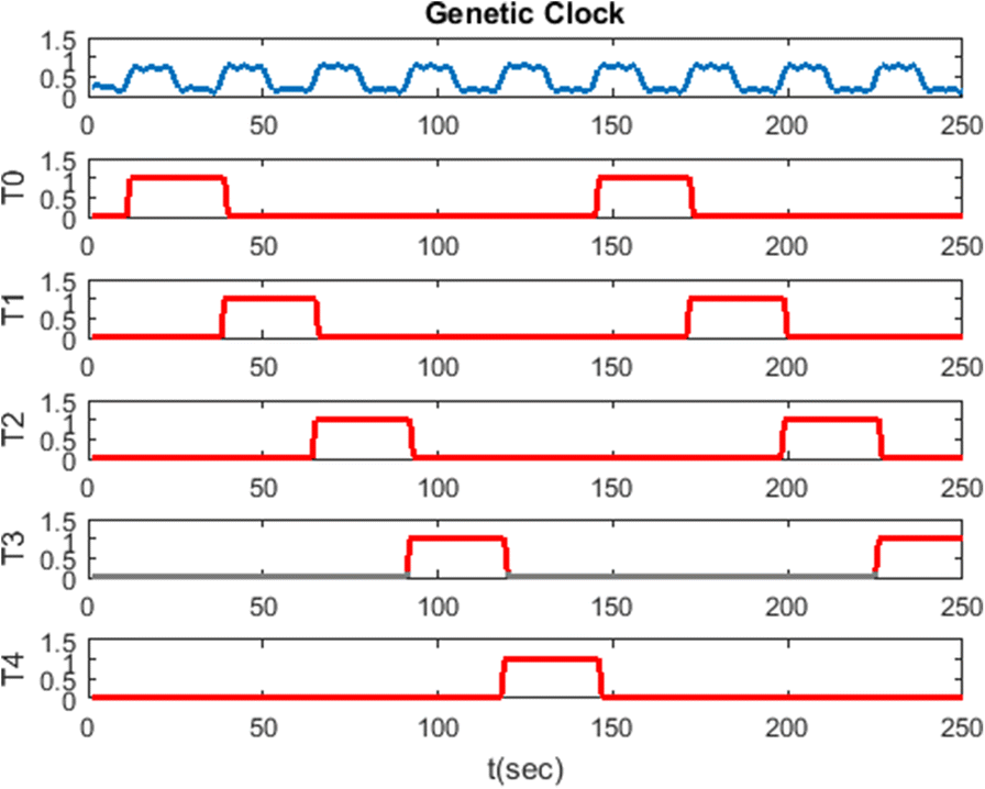 Fig. 15