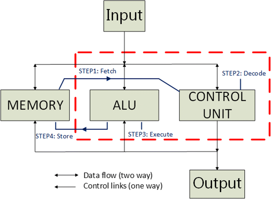 Fig. 1