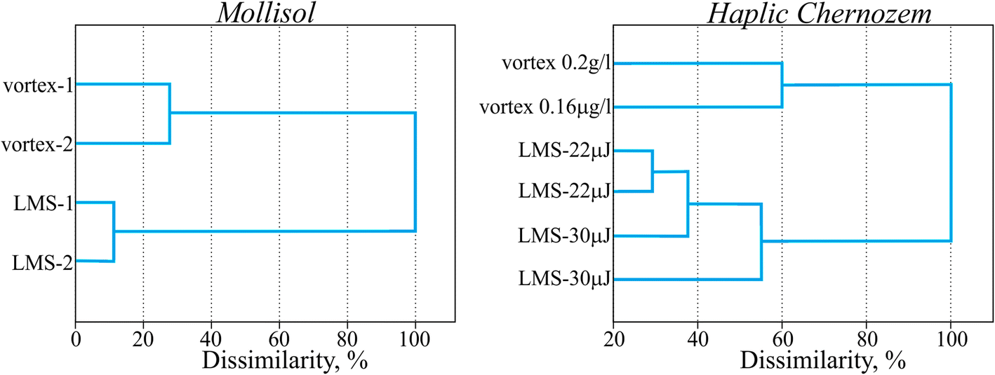 Fig. 8