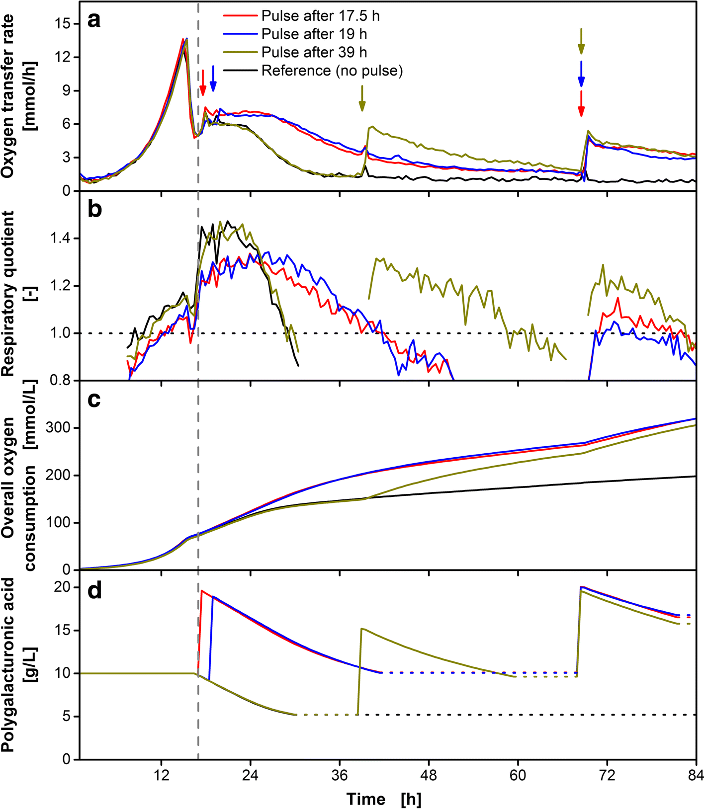 Fig. 8