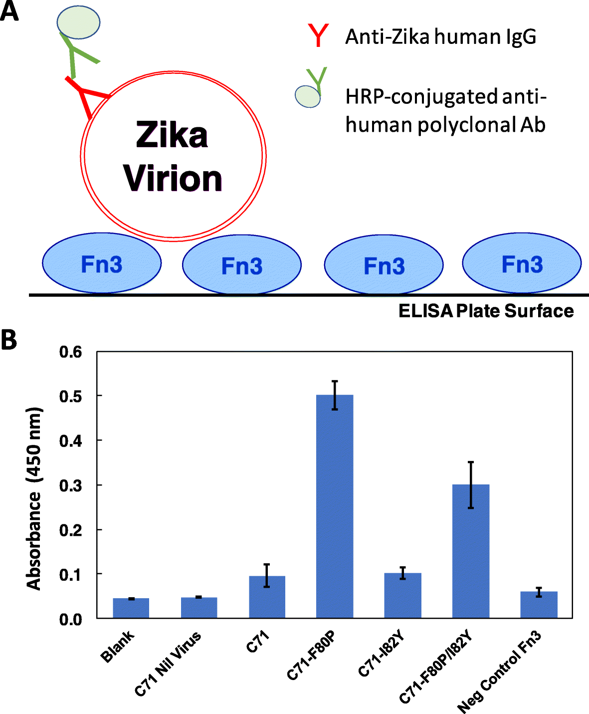 Fig. 7