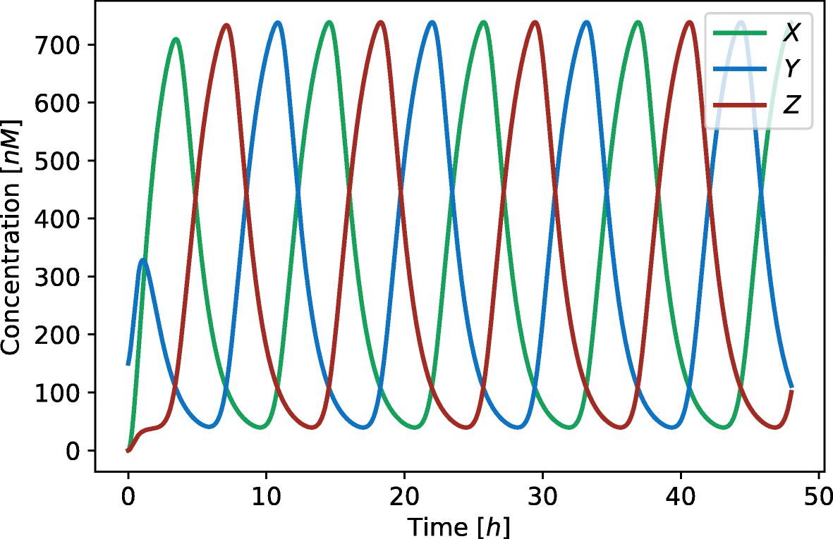 Fig. 3