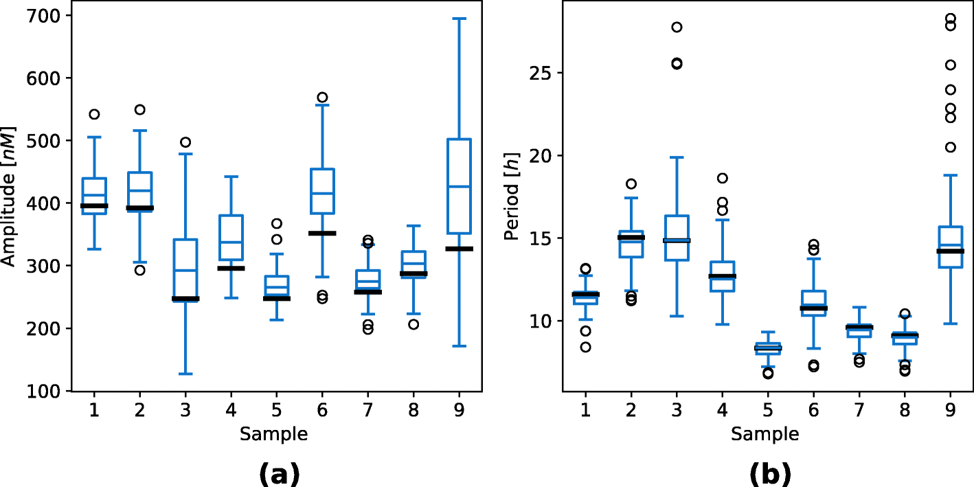 Fig. 8