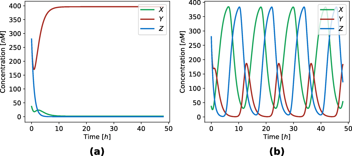 Fig. 9