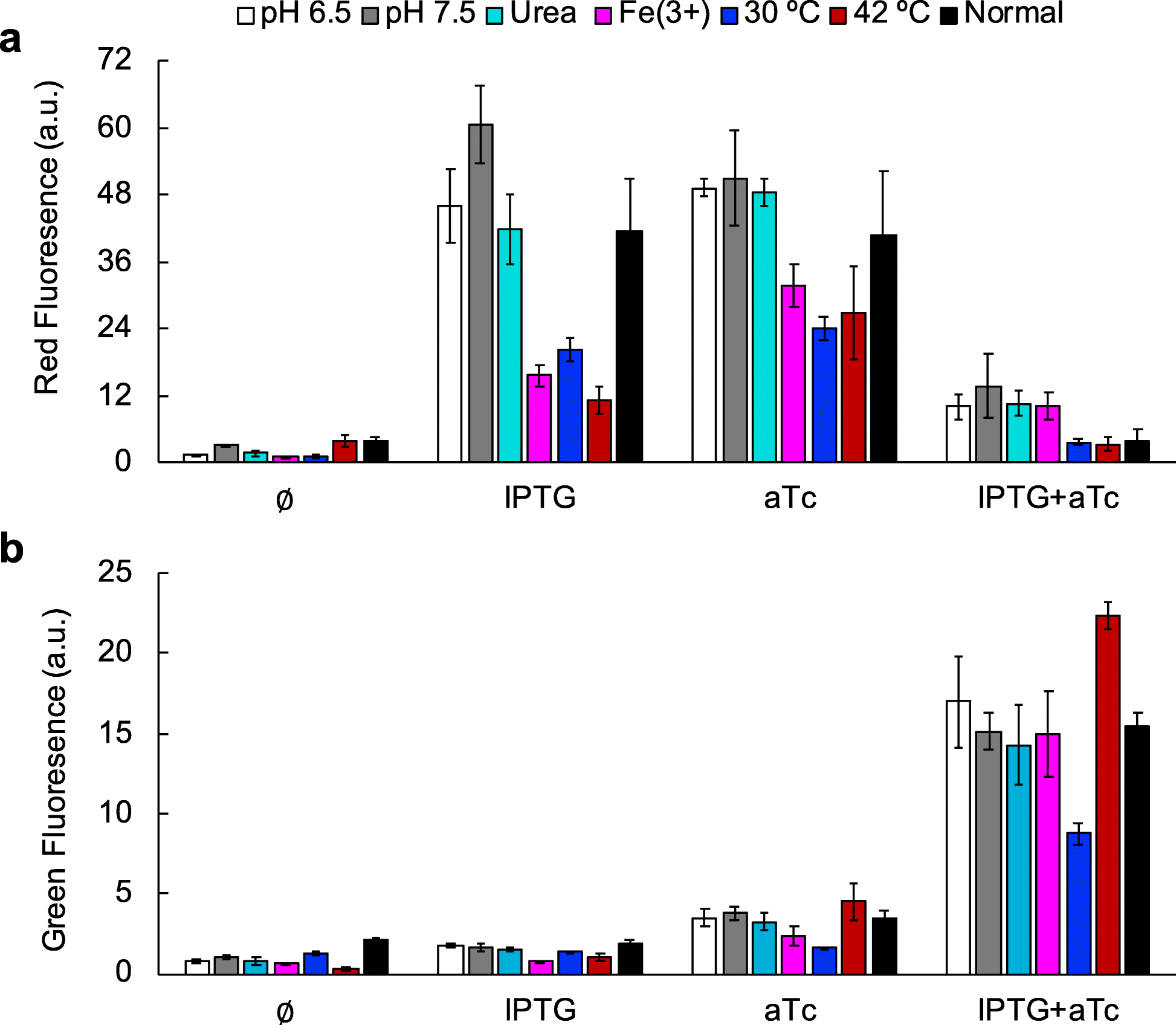 Fig. 4