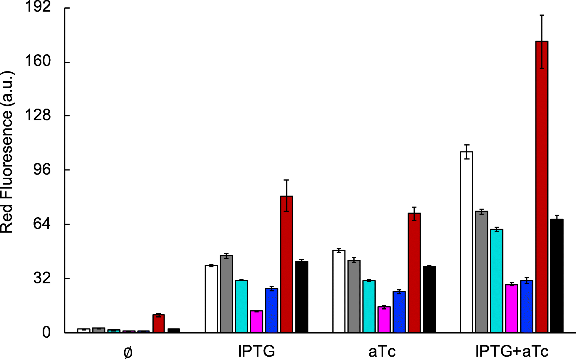 Fig. 5