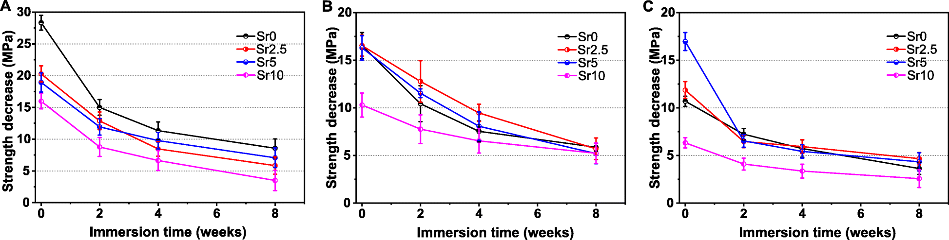 Fig. 8