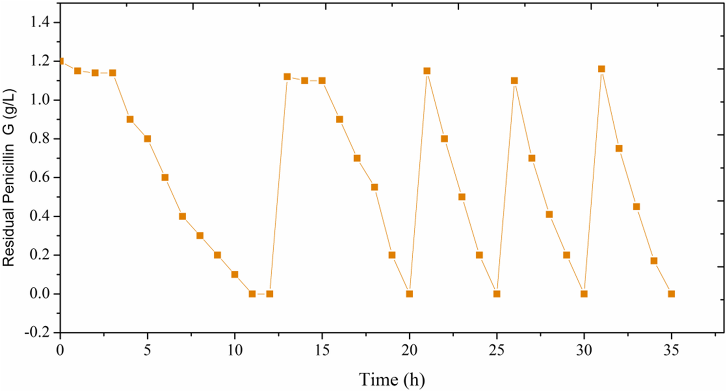 Fig. 7