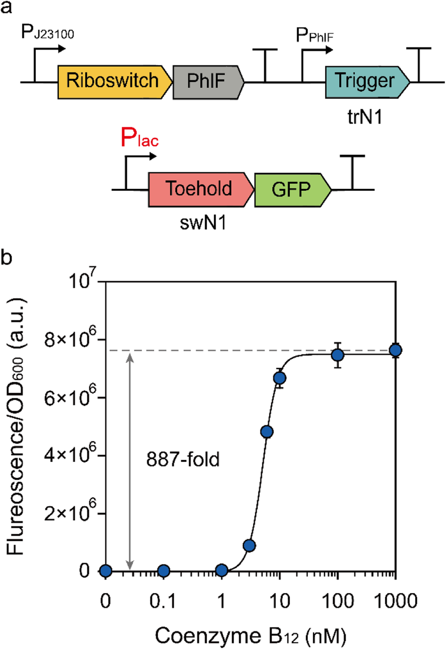 Fig. 4