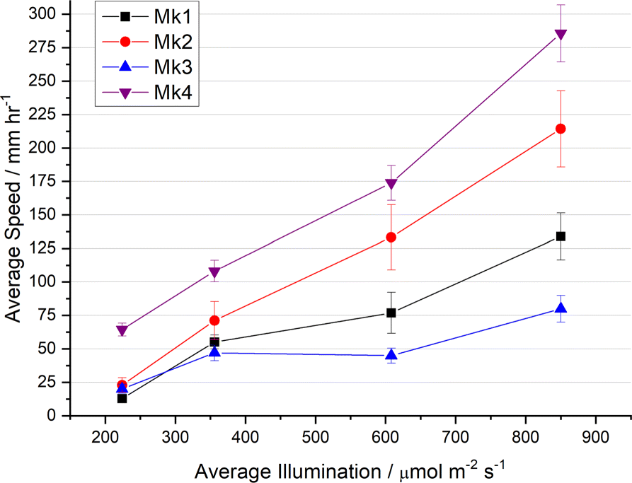 Fig. 4