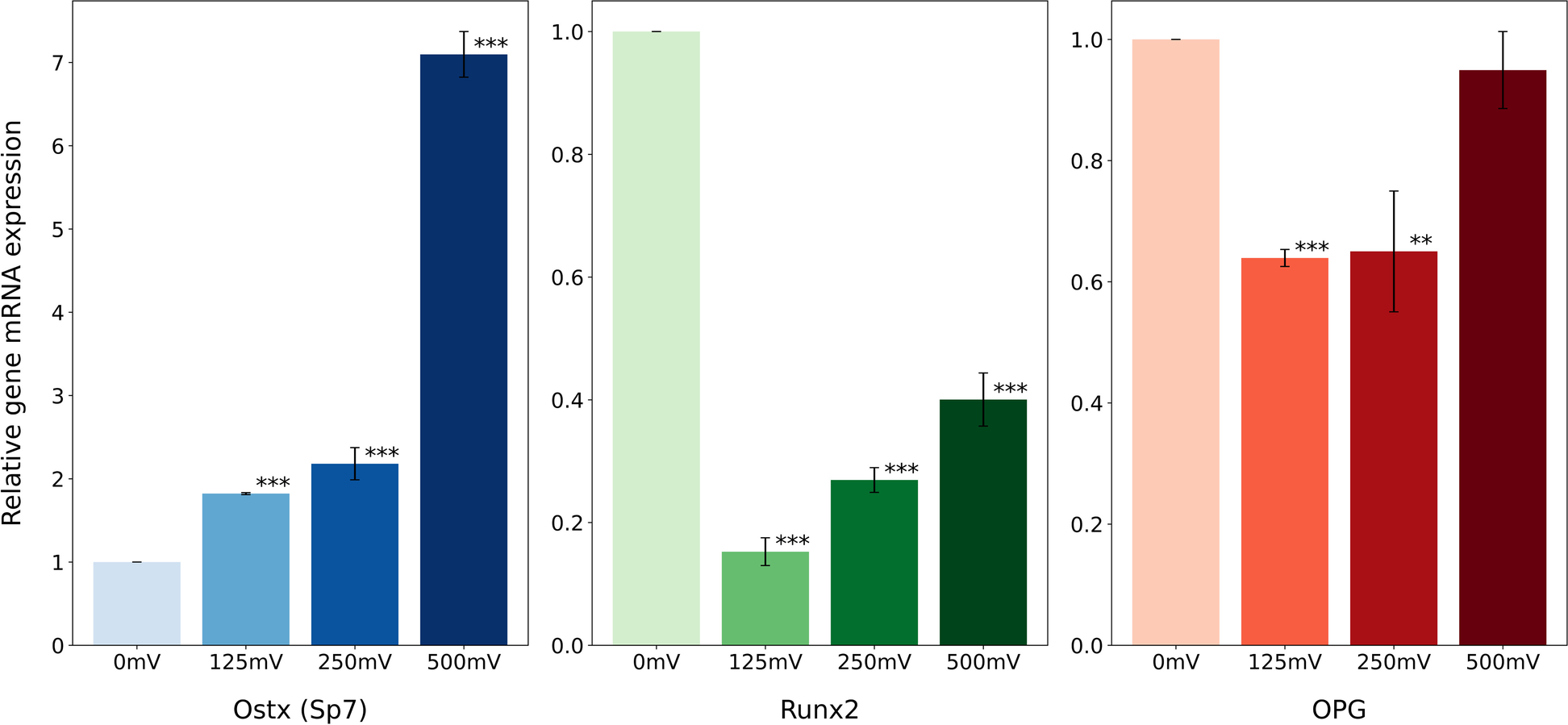 Fig. 10