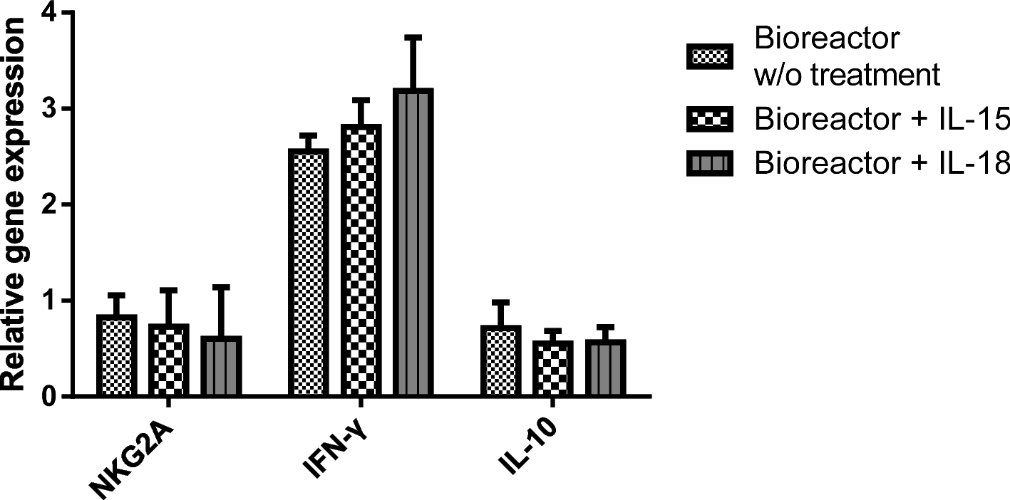 Fig. 7