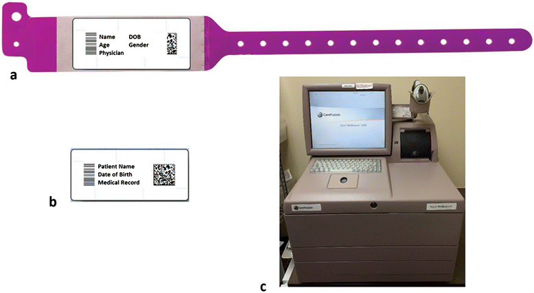 Fig. 3