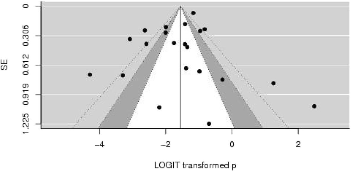 Fig. 8