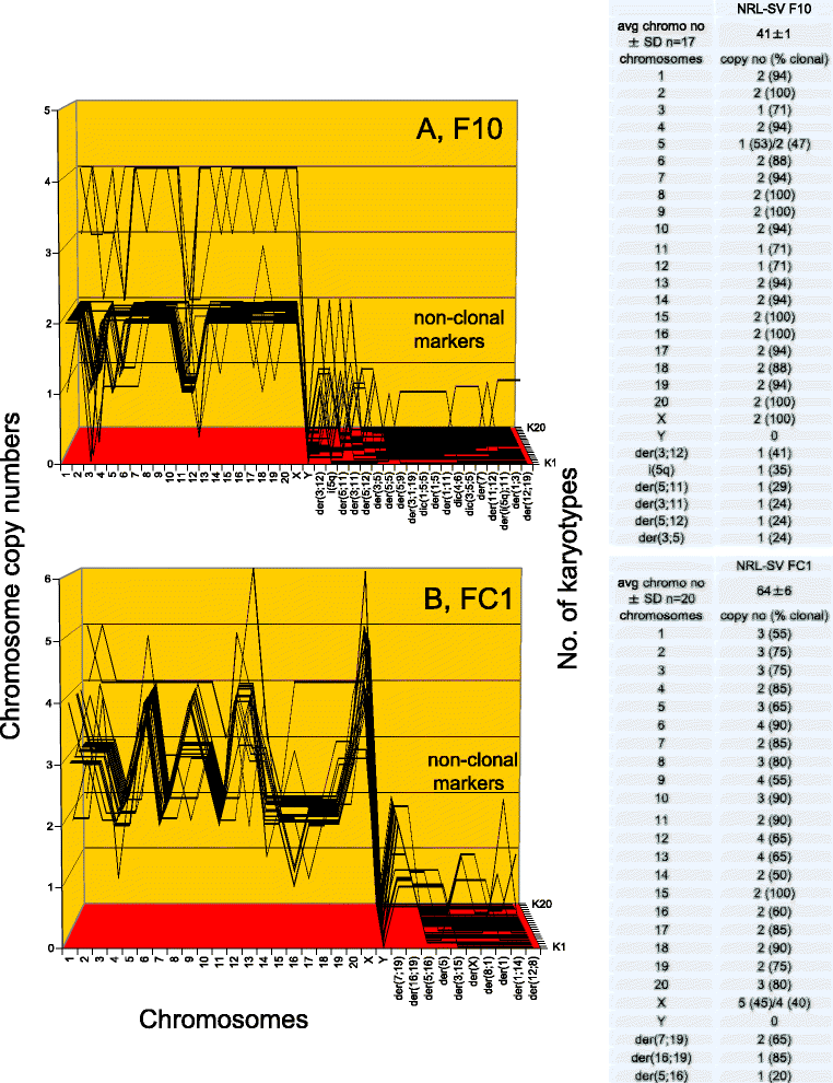 Fig. 13