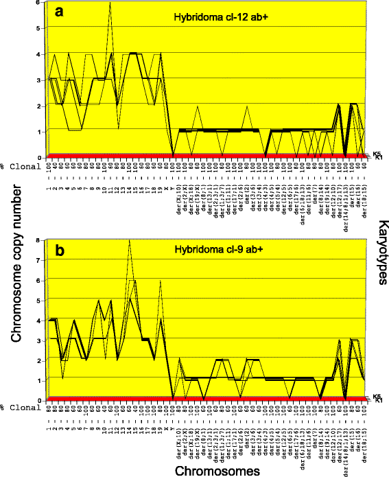 Fig. 5