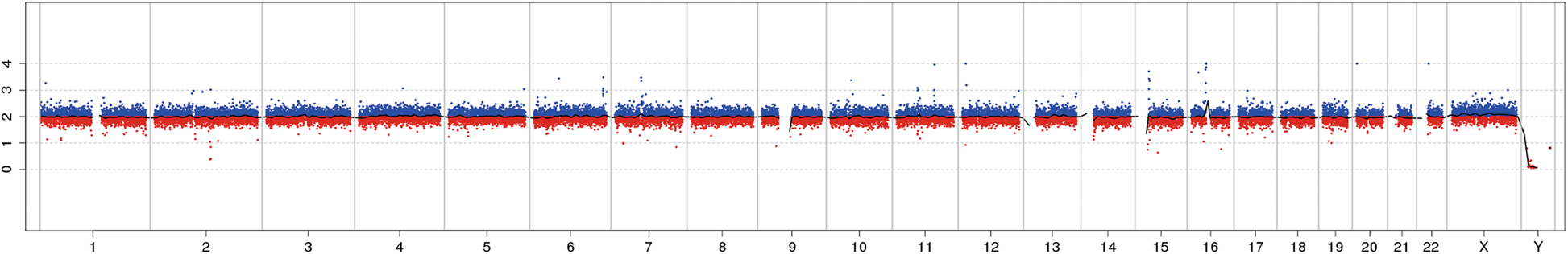 Fig. 3