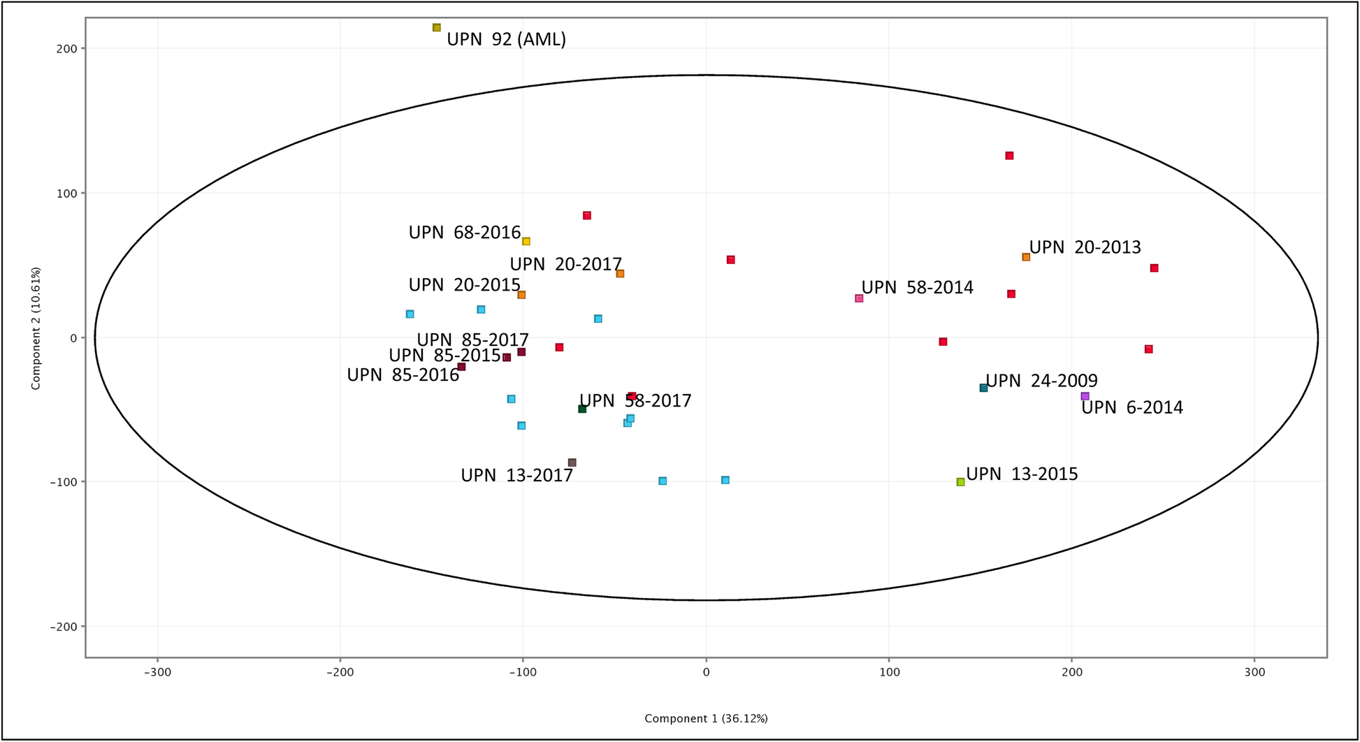 Fig. 2