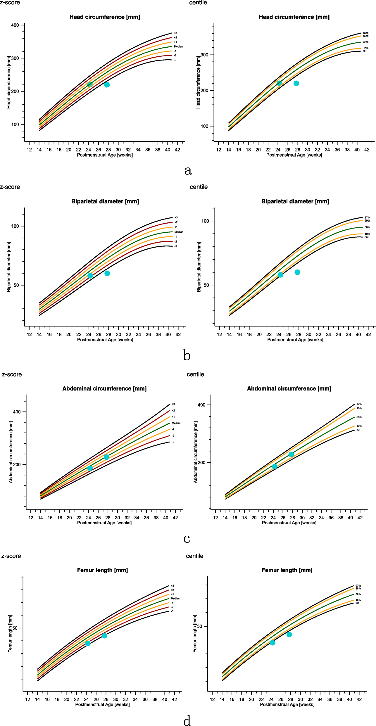 Fig. 4