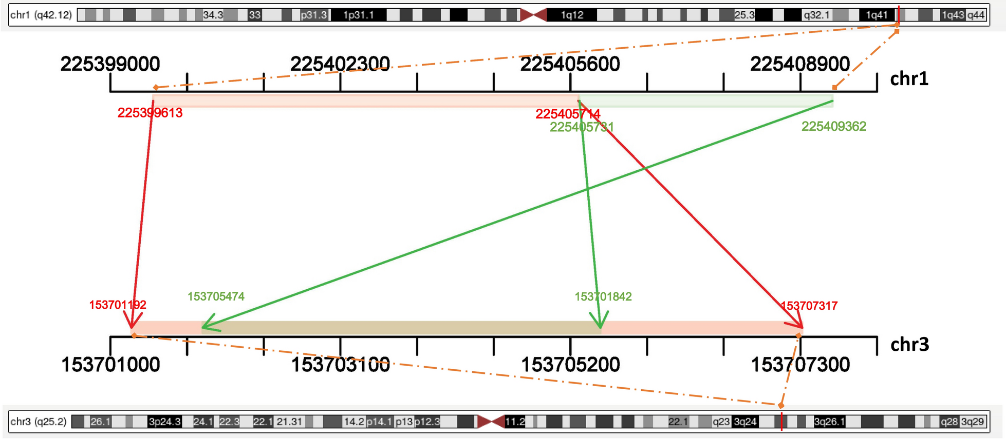 Fig. 4