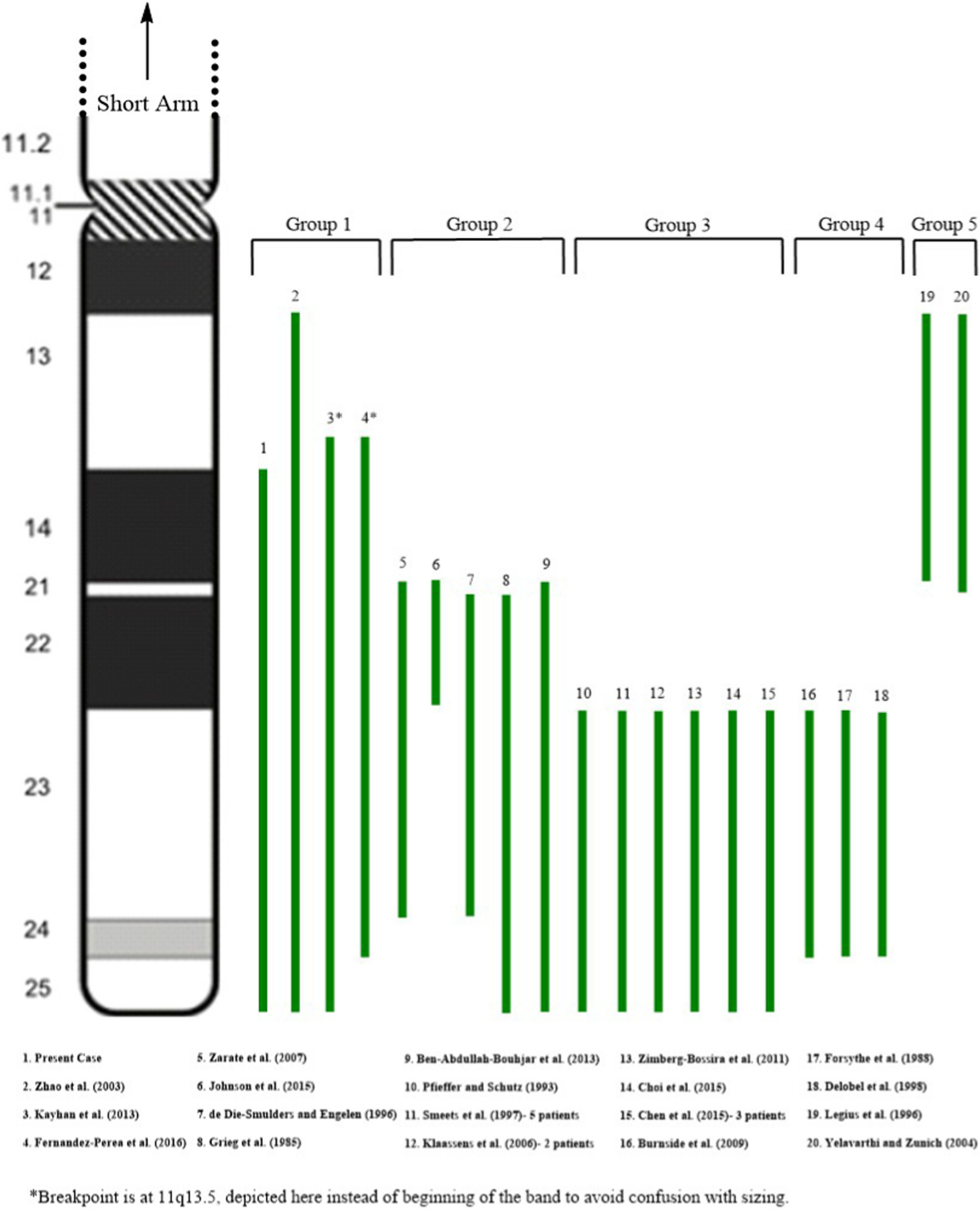 Fig. 3