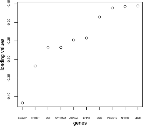 Fig. 11